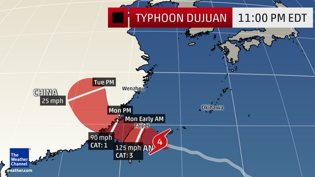 201509/Typhoon-Dujuan-forecast.jpg