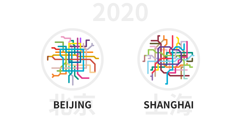 Beijing and Shanghai Metro growth