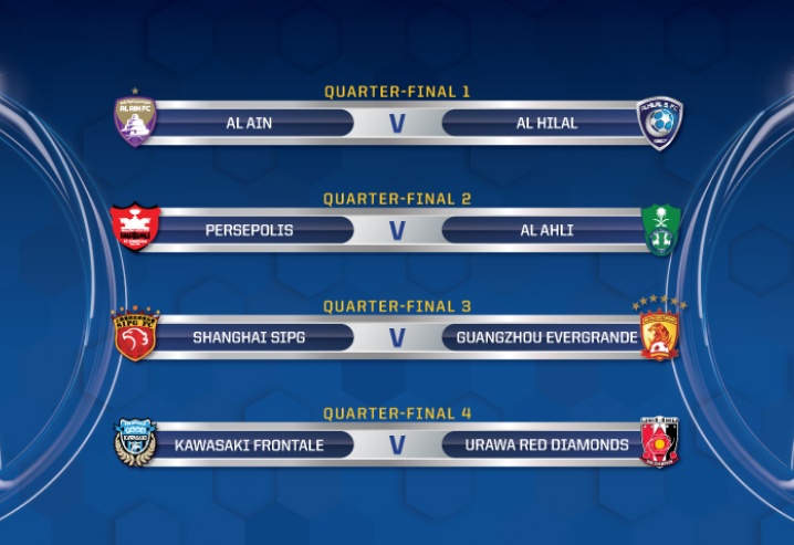 Quarter-final draw of the Asian Champions League
