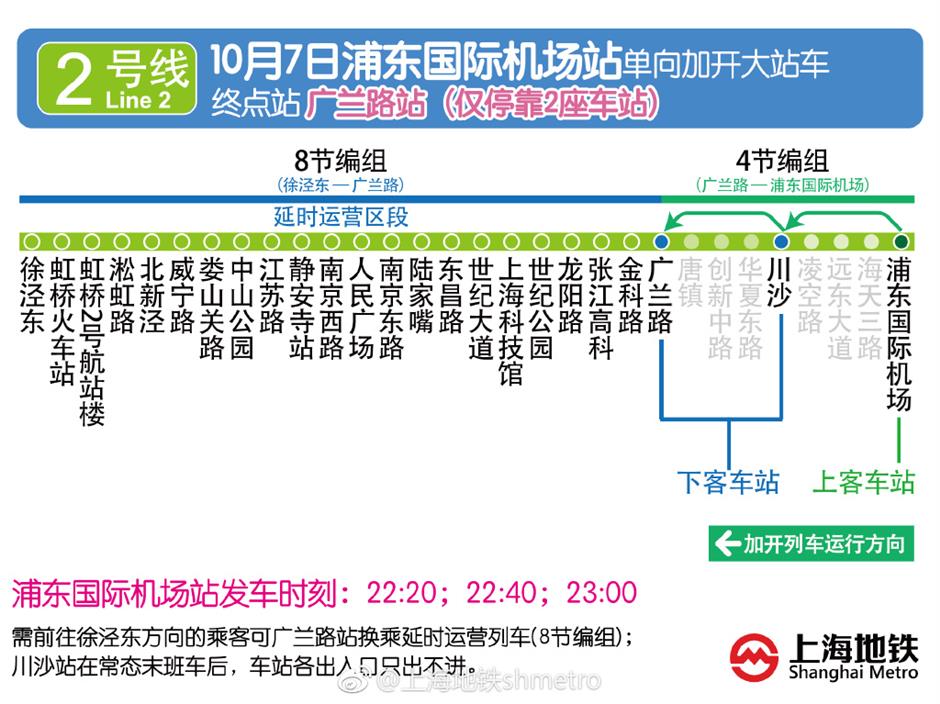 Shanghai Metro Hours Line 2 October 7