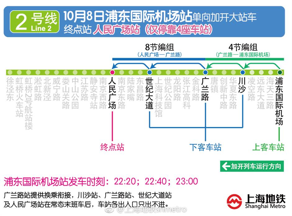 Shanghai Metro Hours Line 2 October 8
