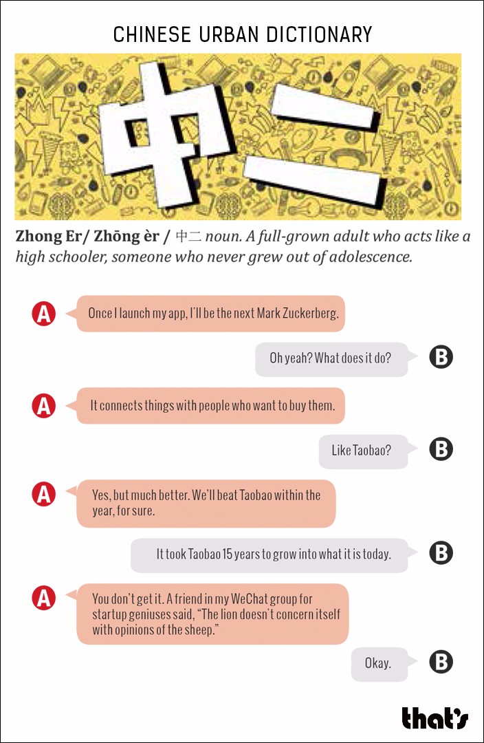 Chinese Urban Dictionary Zhong Er