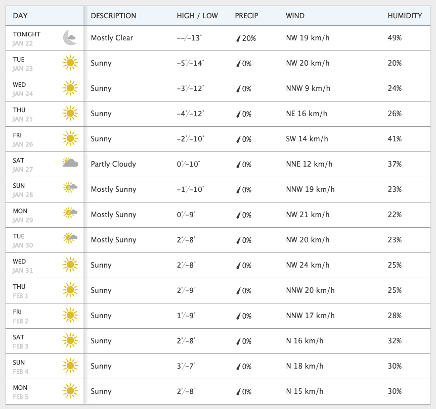 Tianjin 15-day forecast