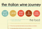 The Italian Wine Journey at ARCADE by Hatchery