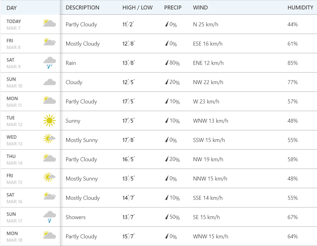 201903/weather-0307-01-b76e43.png