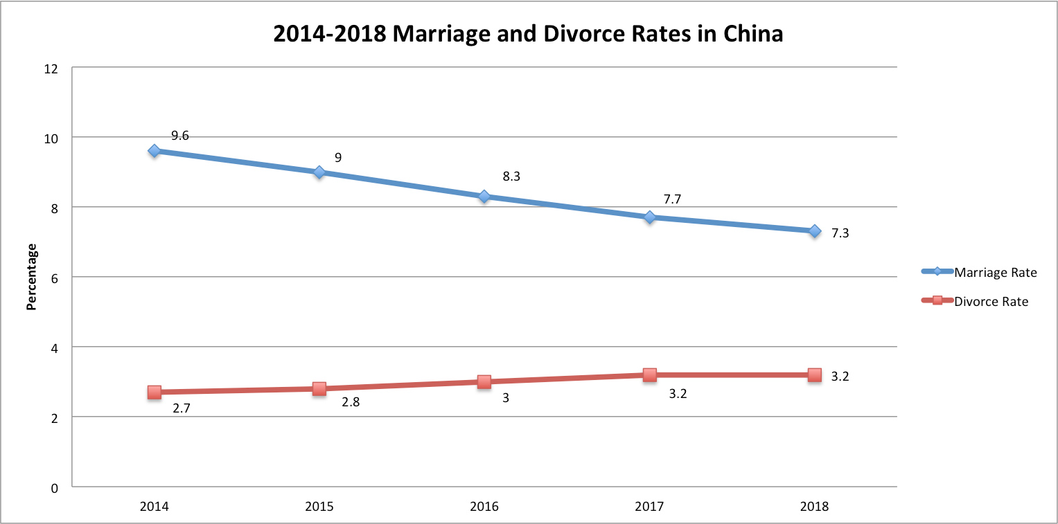 marriage-rates.jpg
