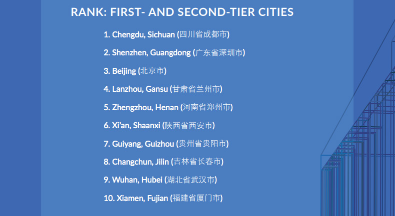 cities-ranking.jpg