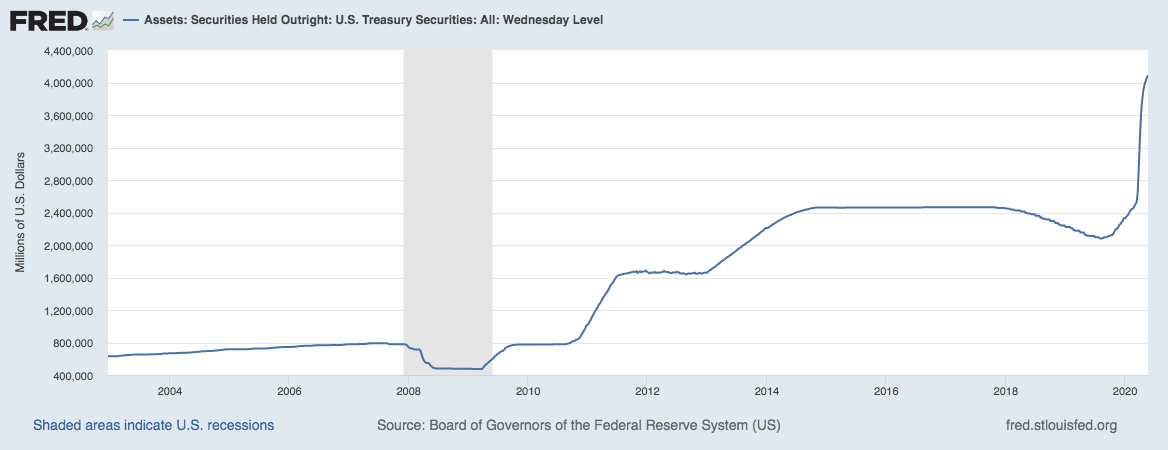 US-treasury-securities-chart.png
