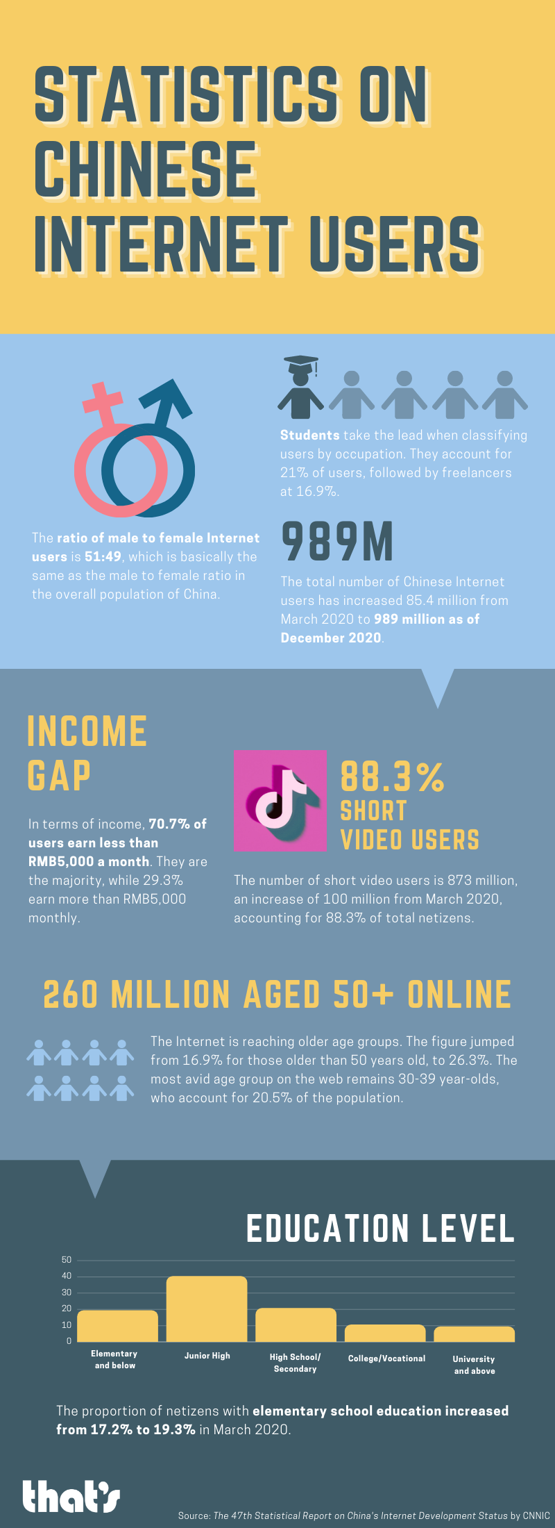 chinese-internet-users-1-.png
