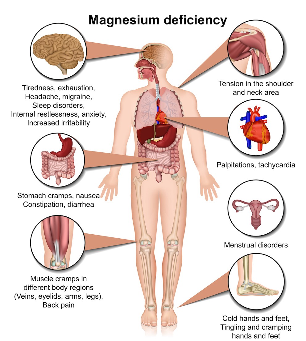 magnesium-deficiency.jpg