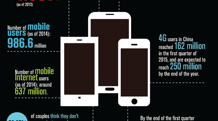 INFOGRAPHIC: China's Mobile Revolution – Thatsmags.com