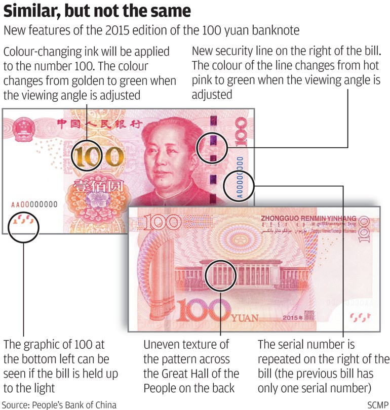 New features of China's 100 yuan note