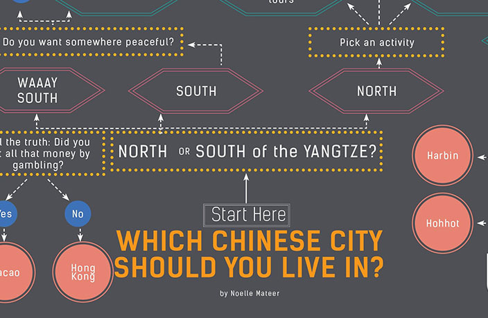 QUIZ: Which Chinese City Should You Live In?