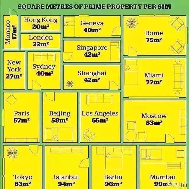 Most Expensive Property Markets in the World