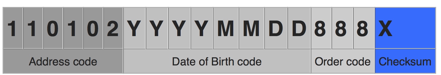 Chinese-ID-number-formula