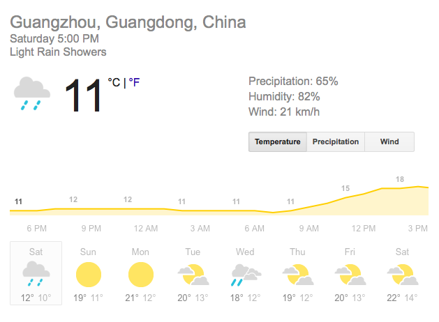 guangzhou-temperature.png