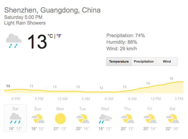 shenzhen-temperature.png