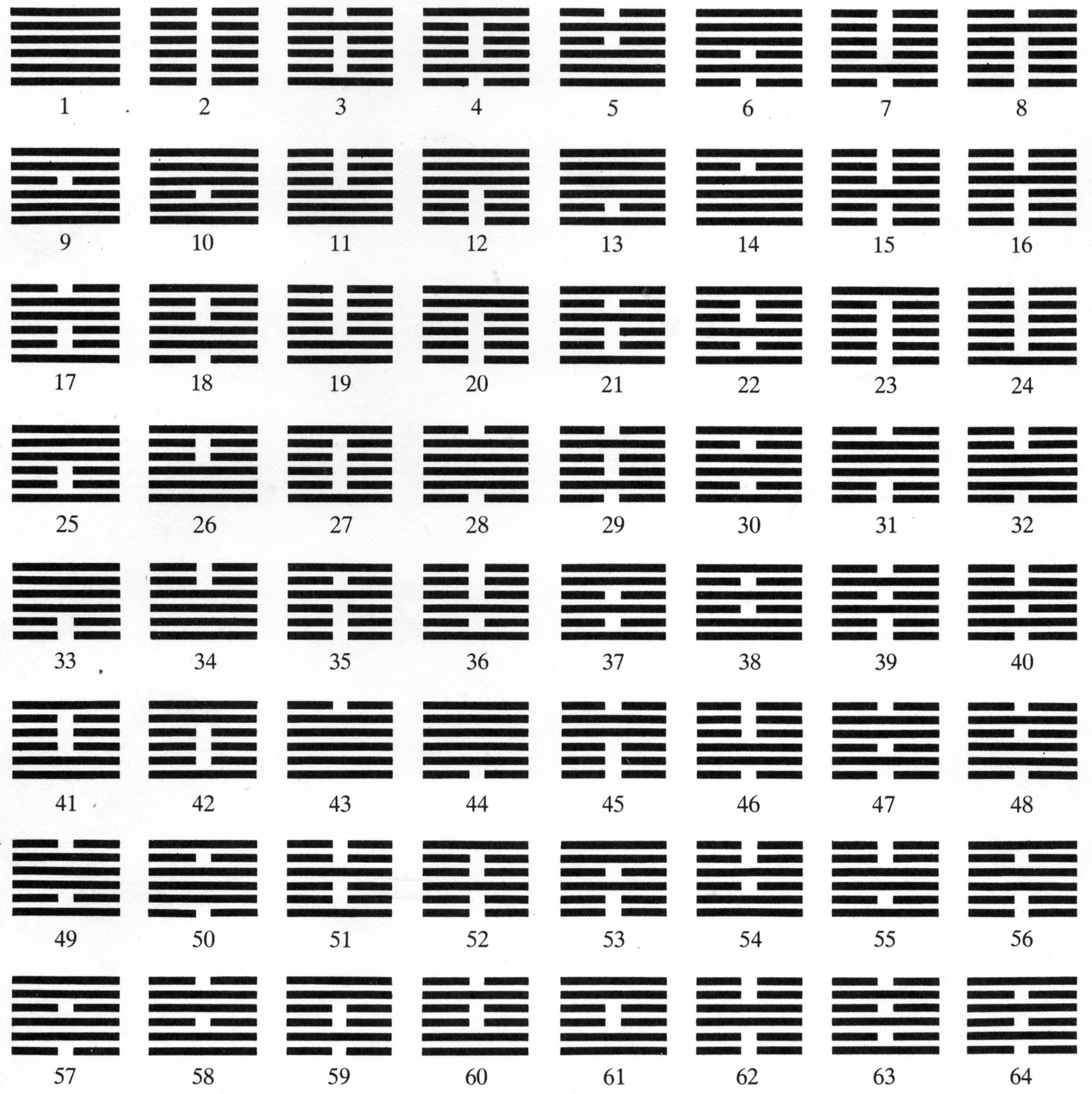 I Ching Hexagram