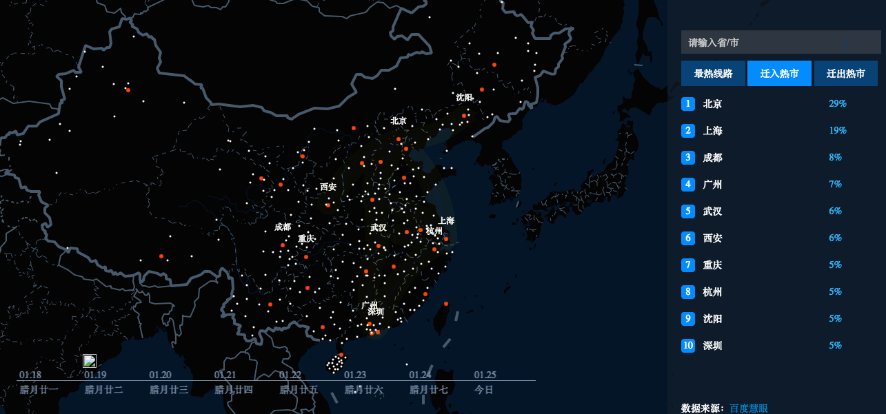 Most popular cities to travel to