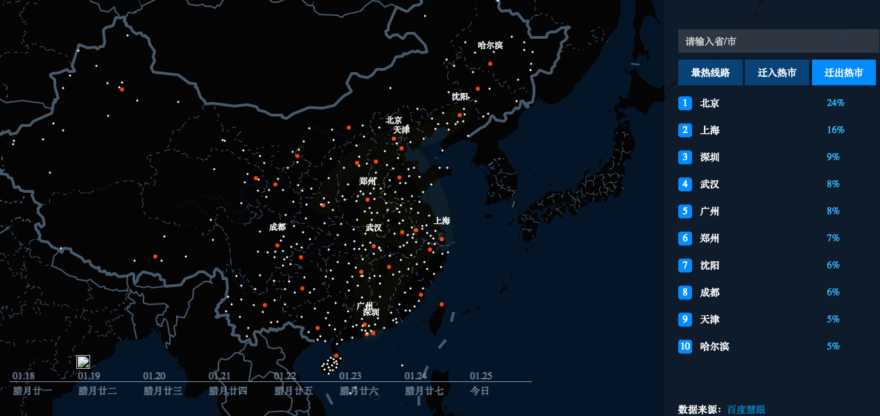 Most popular leaving cities