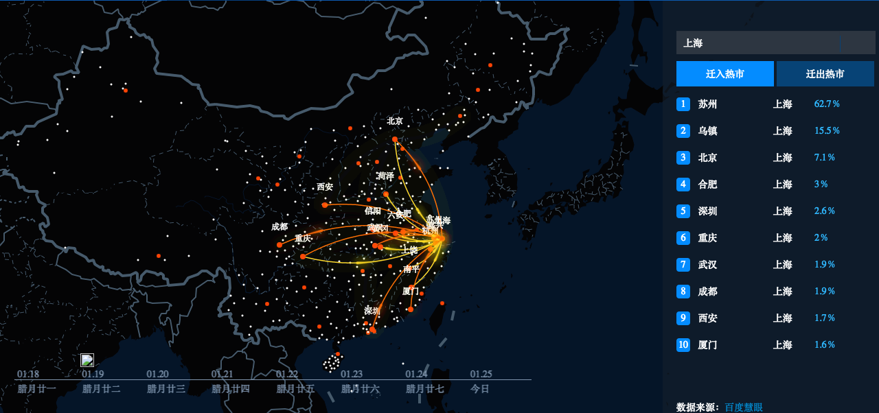 Most popular places to Shanghai