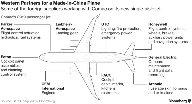 PHOTOS: First Chinese Passenger Jet Takes Off in Shanghai