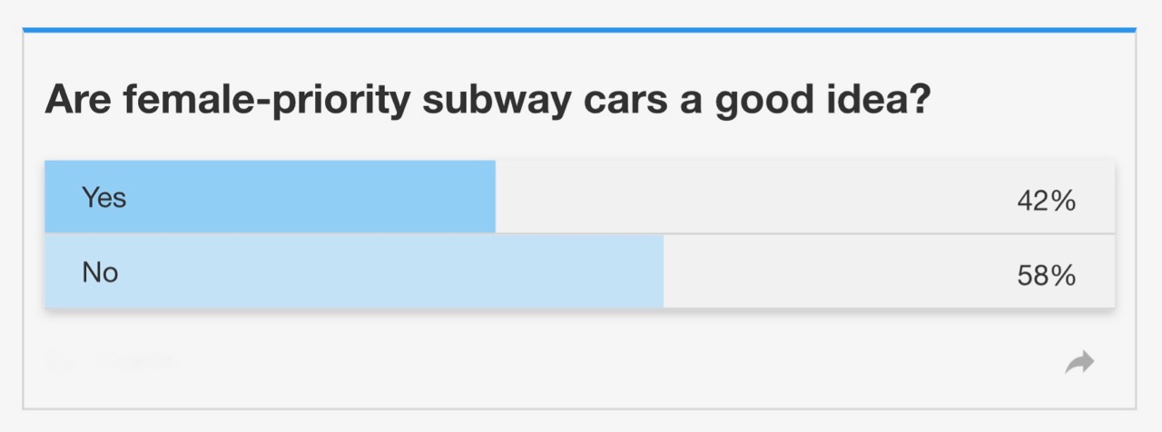 thats-poll-female-priority-metro-cars