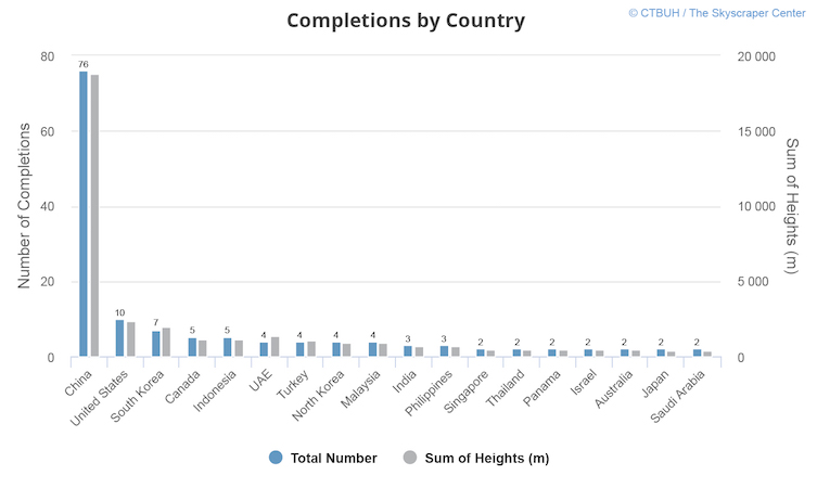 CompletionByCountry.jpg
