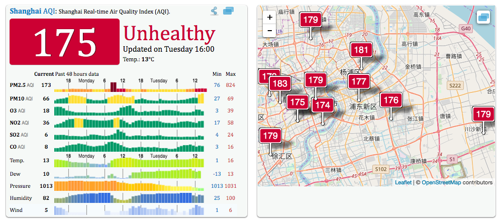 AQI Shanghai