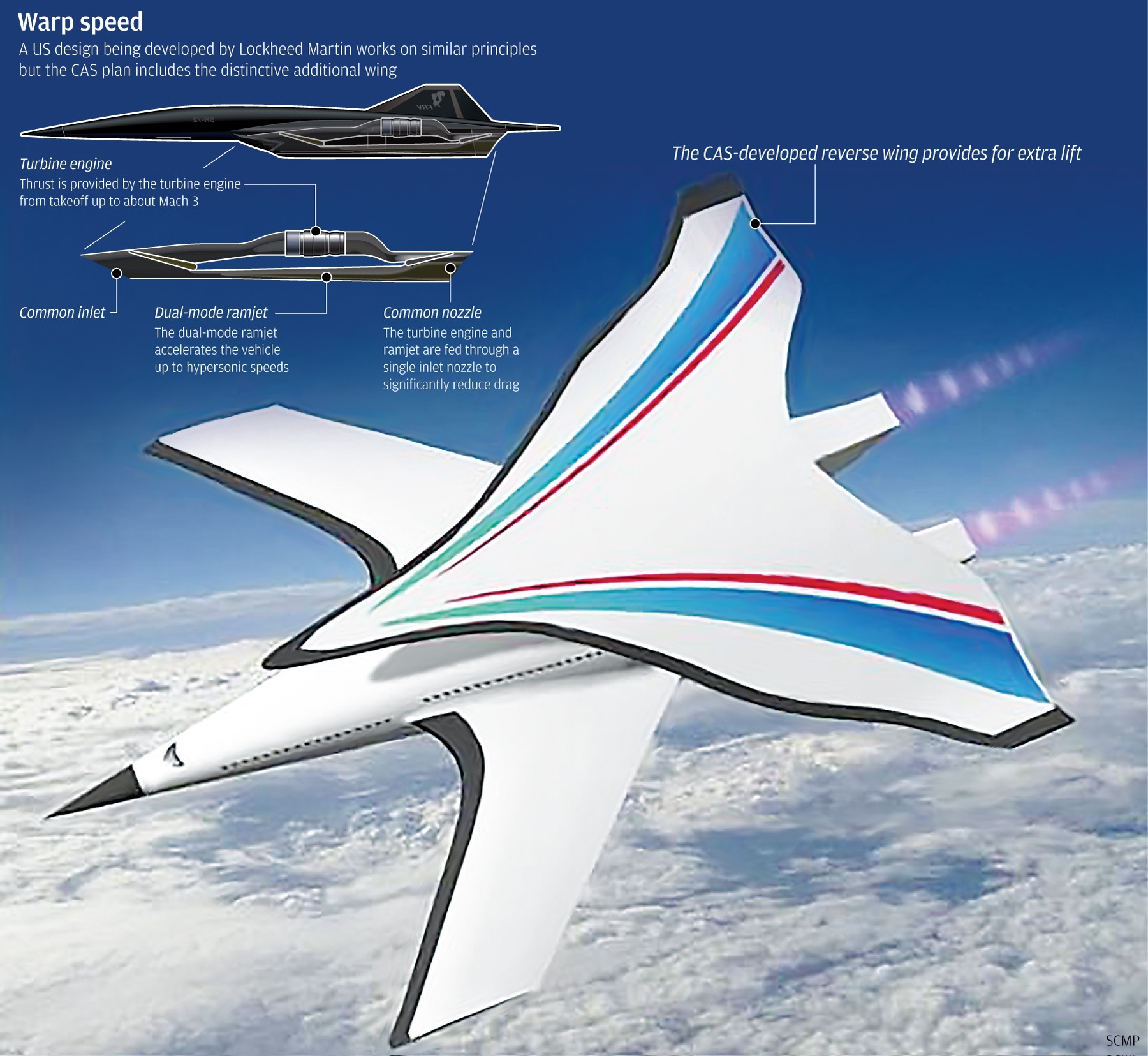 201803/beijing-hypersonic-plane.jpg