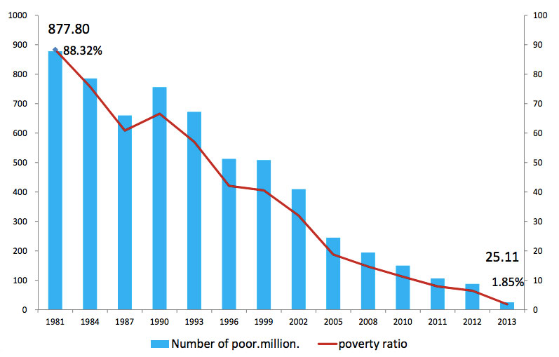 poverty-chart.jpg