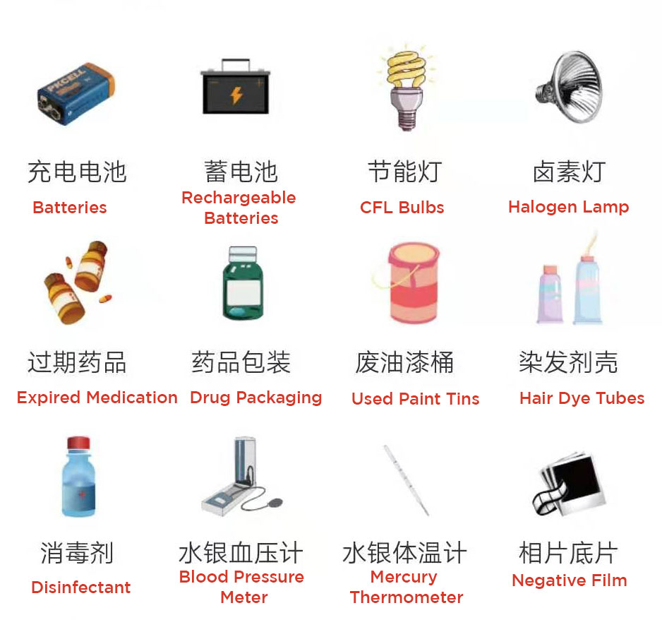 Hazardous waste items in China