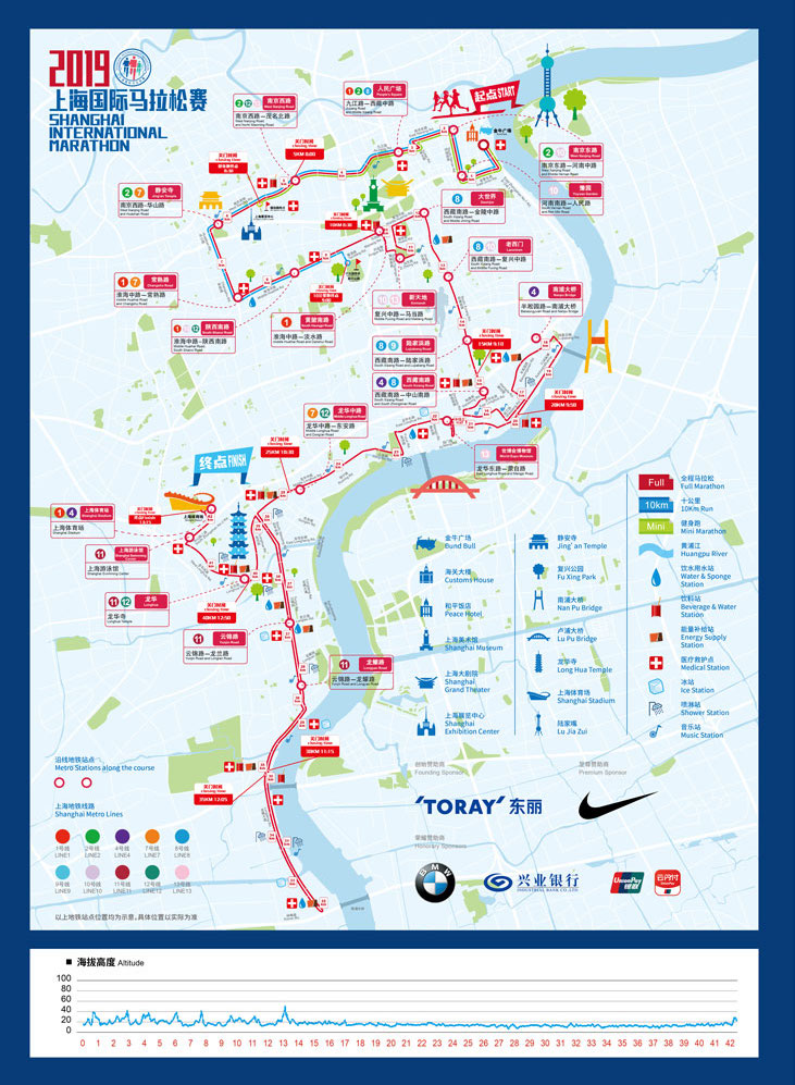 Shanghai Marathon Route