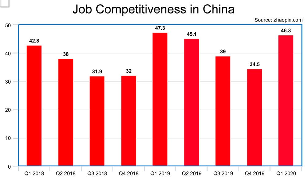 jobs-china.jpg