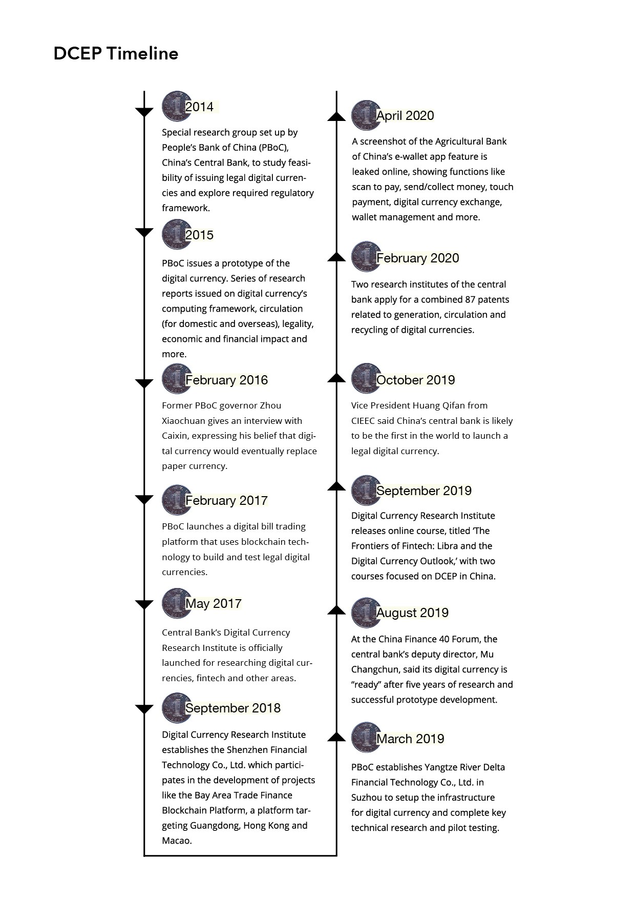 timeline-cash-china.jpeg