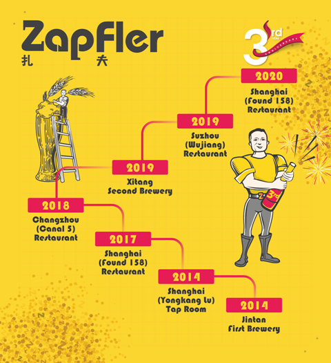 2.-Zapfler-Timeline.png