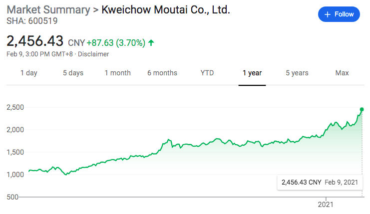 Moutai-stock-price.png
