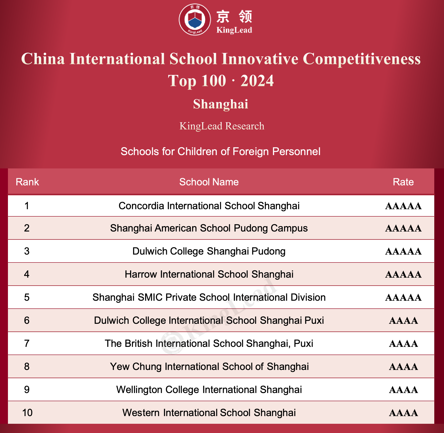 Concordia-Shanghai-KingLead-Ranking-3.png